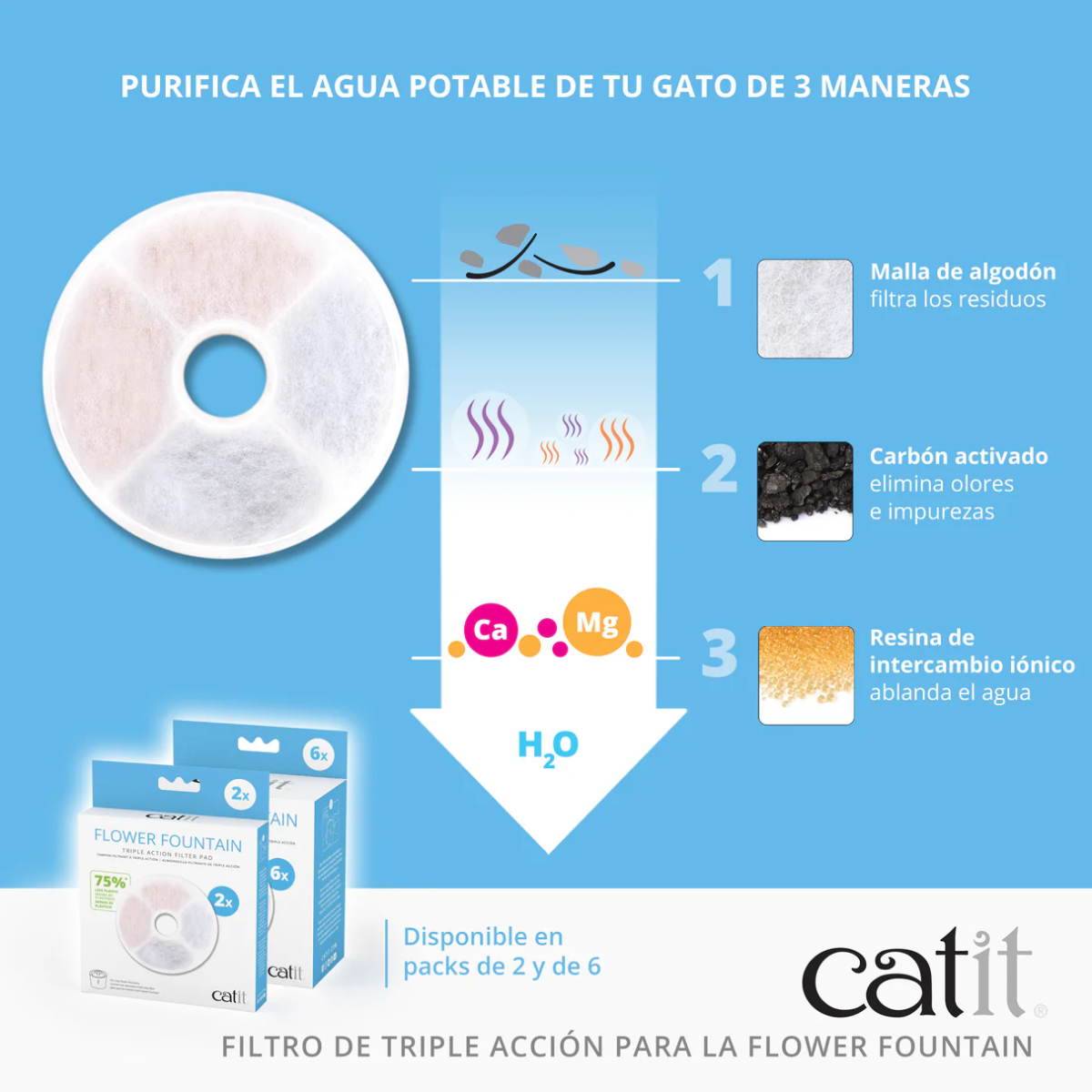 filtros fuente flower catit