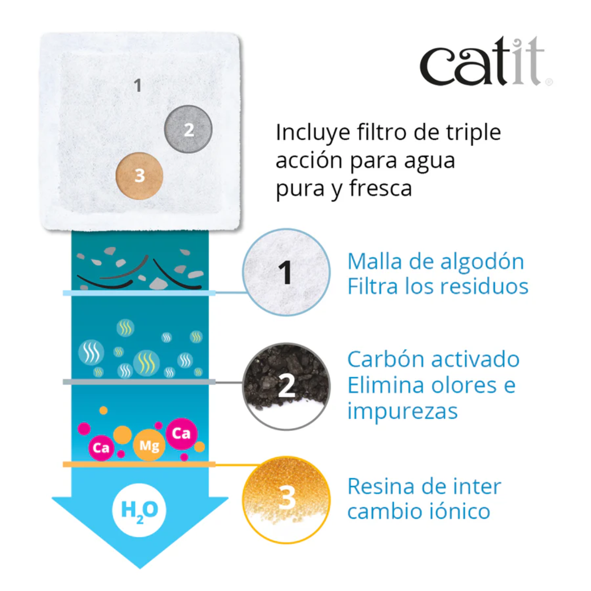 fuente pixi gatos catit